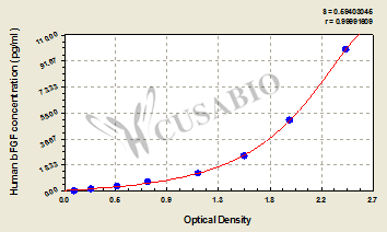 CSB-E08000h 標(biāo)準(zhǔn)曲線