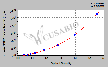 CSB-E04721h 標準曲線