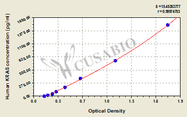 CSB-EL012493HU 標準曲線