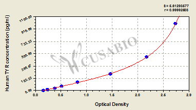 CSB-EL025394HU 標準曲線