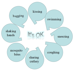 無艾滋病毒傳播