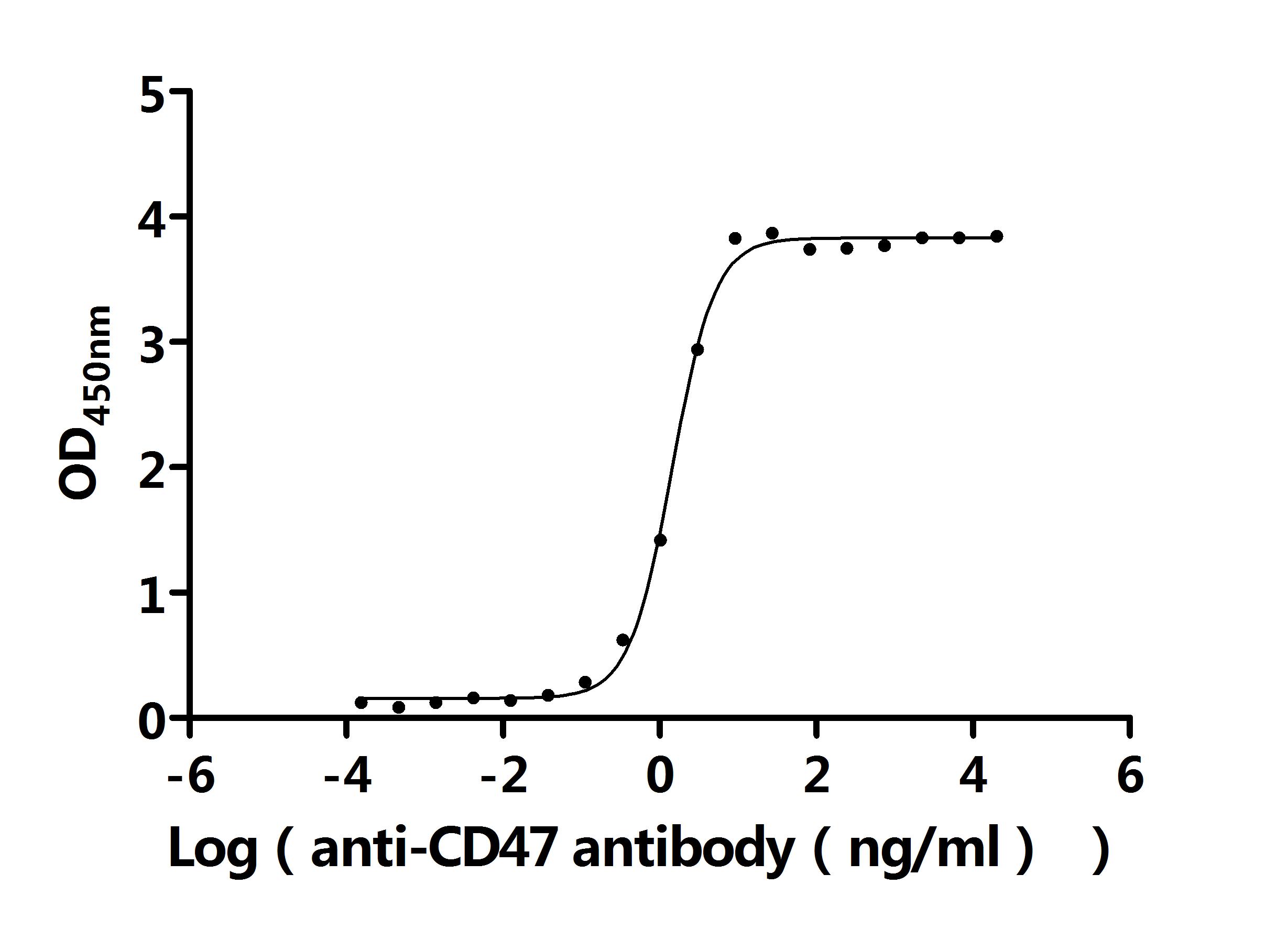 CSB-RA004940MA1HU ELISA