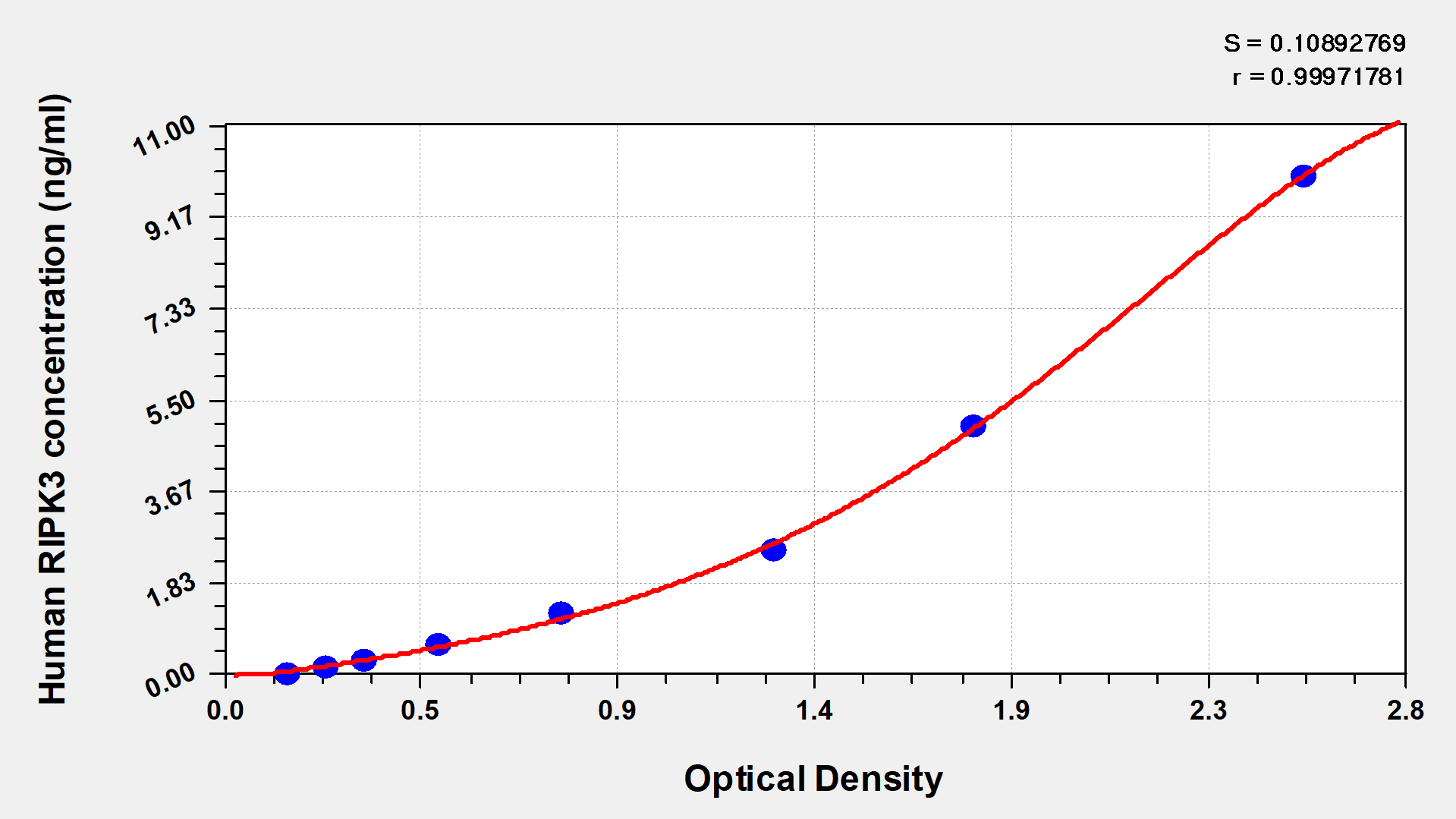 CSB-EL019737HU 標準曲線